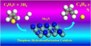 Hydrodesulfurization Catalyst Market Size, Report 2022