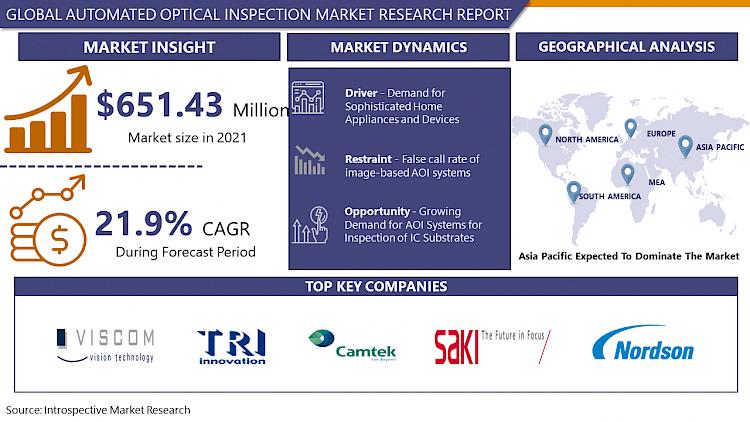Automated Optical Inspection Market Growth 