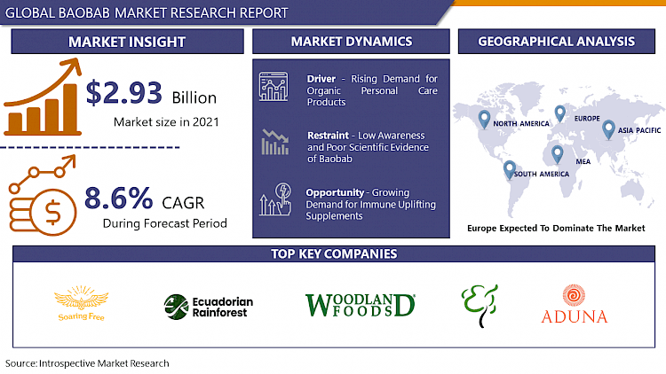 Baobab Market Analysis - Industry Report