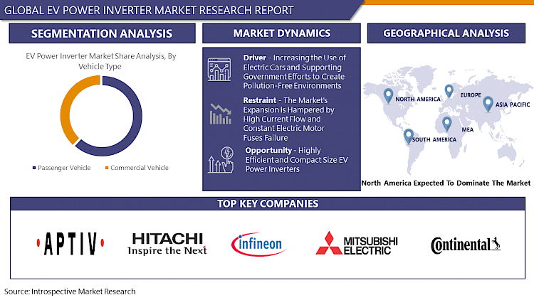 Ev Power Inverter Market Global Industry Analysis