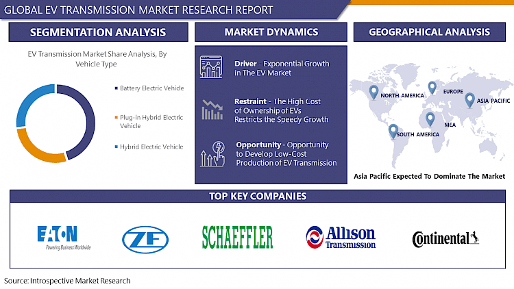 Ev Transmission Market Global Industry Analysis