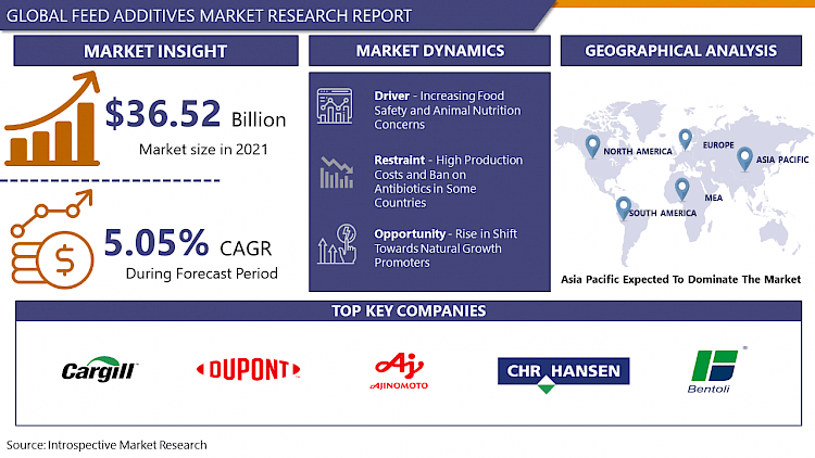 Feed Additives Market: By End User, Commercial, Outdoor