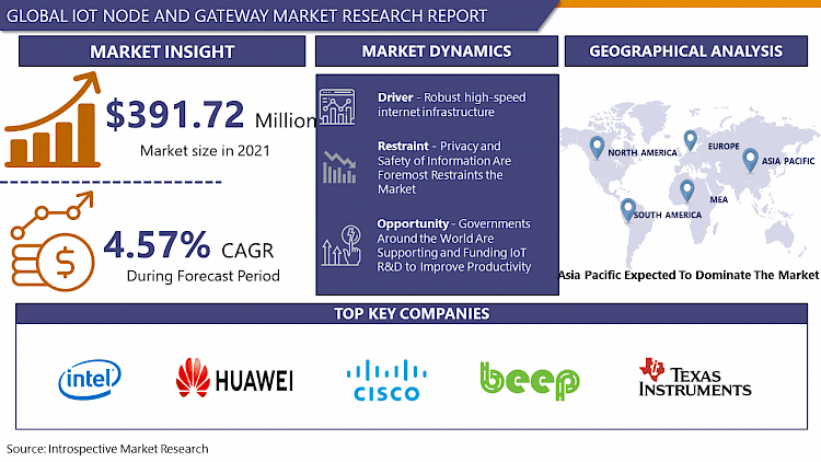 Iot Node and Gateway Market Analysis - Industry Report
