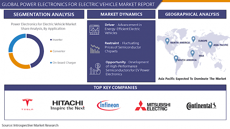 Power Electronics for Electric Vehicle Global Industry Analysis