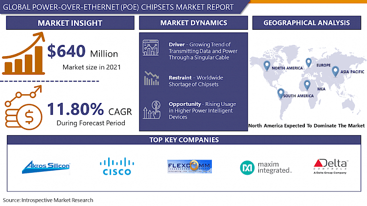 Power-Over-Ethernet (Poe) Chipsets Market