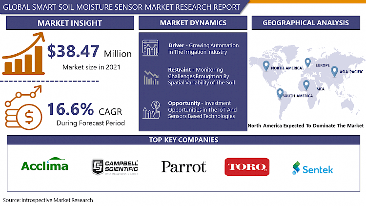 Smart Soil Moisture Sensor Market 2023:  Trend 