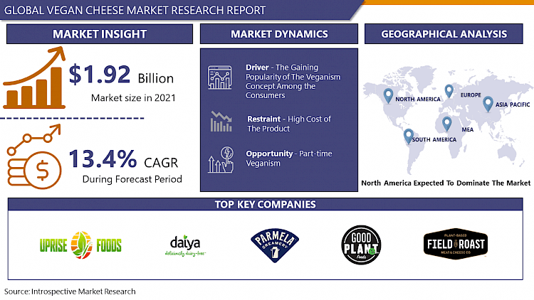 Vegan Cheese Market Analysis - Industry Report