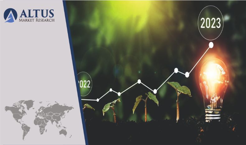 Portable Led Heater Market 2023: Strategic Assessment 2030