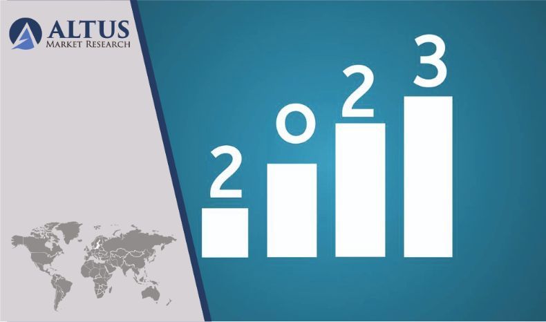 Portable Rfid Printers Market Trends, Share, Size, Players 
