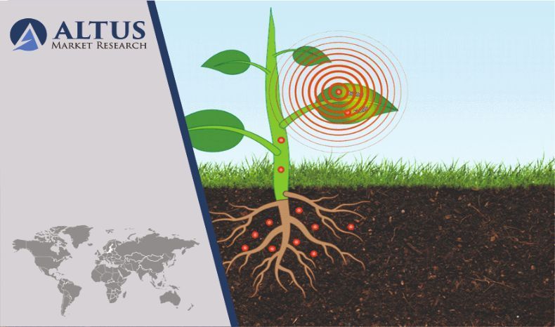 Polyphosphazenes Market Future Opportunities, Industry Profit 