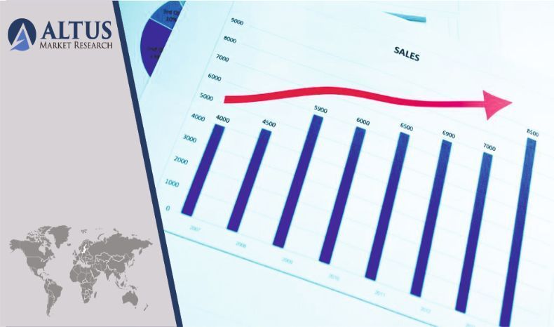Pomelo Aldehyde Market: Emerging Technologies, Covid-19 Impact
