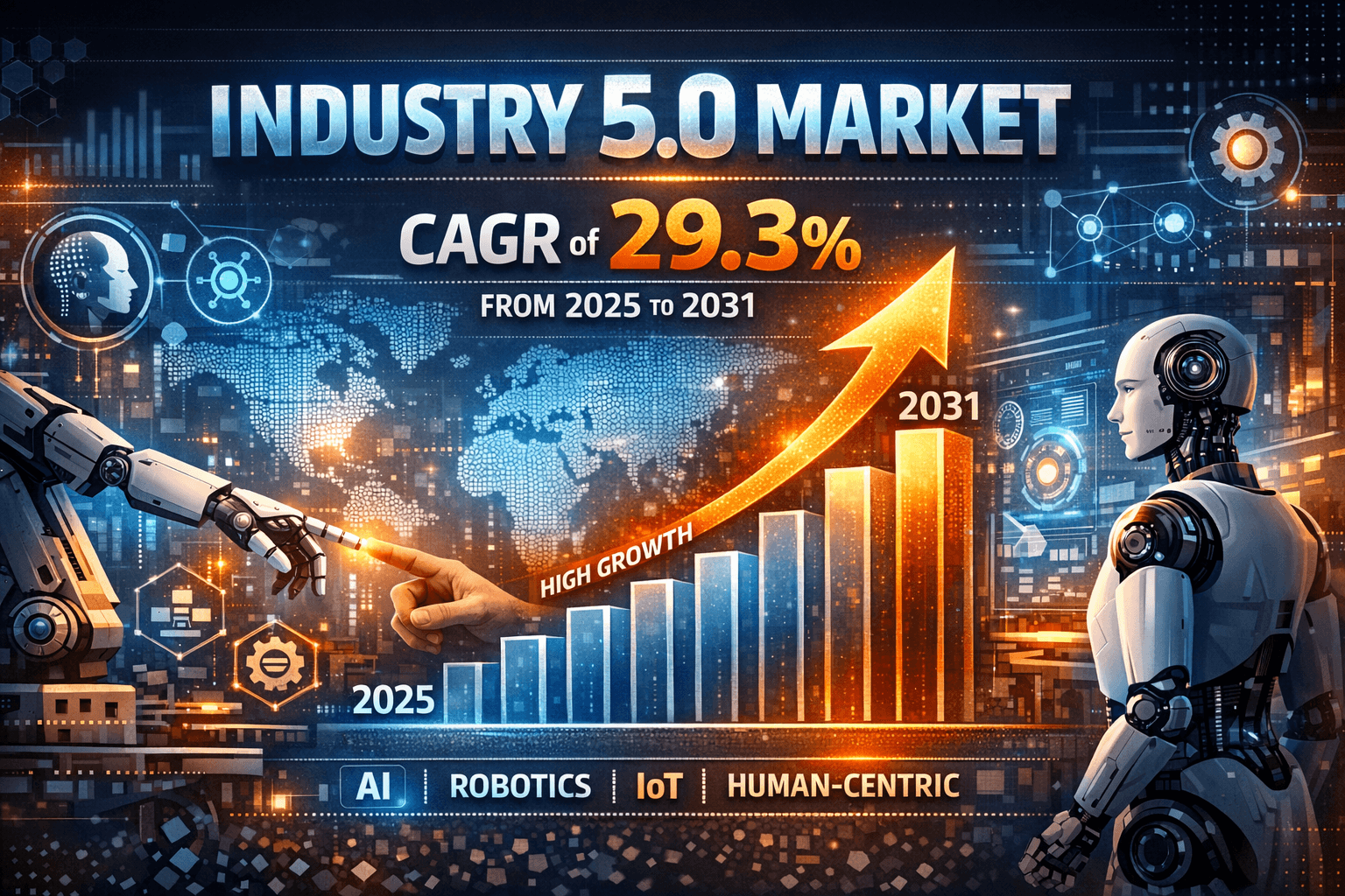Human-Centric Innovation Driving Growth in the Industry 5.0 Market