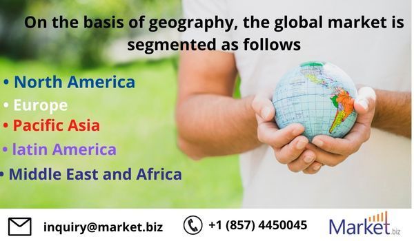Global Ceramic Resistors Market by Type, Forecast to 2030
