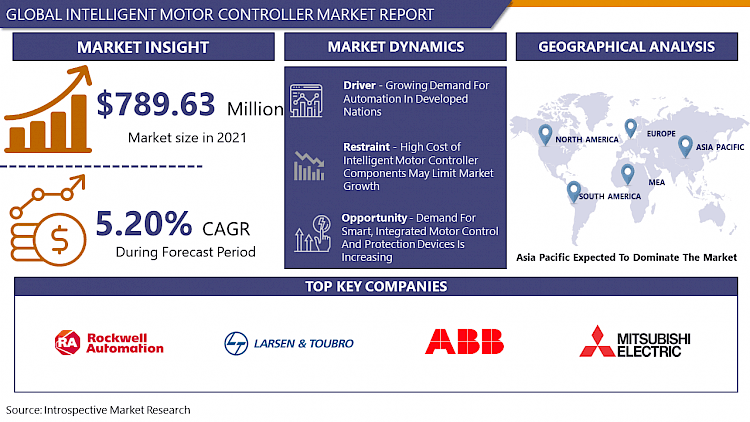 Global Intelligent Motor Controller Market 2023