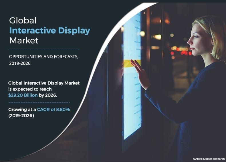 Interactive Display Market Scope in Healthcare, Bfsi, Education