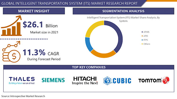 Intelligent Transportation System Market 