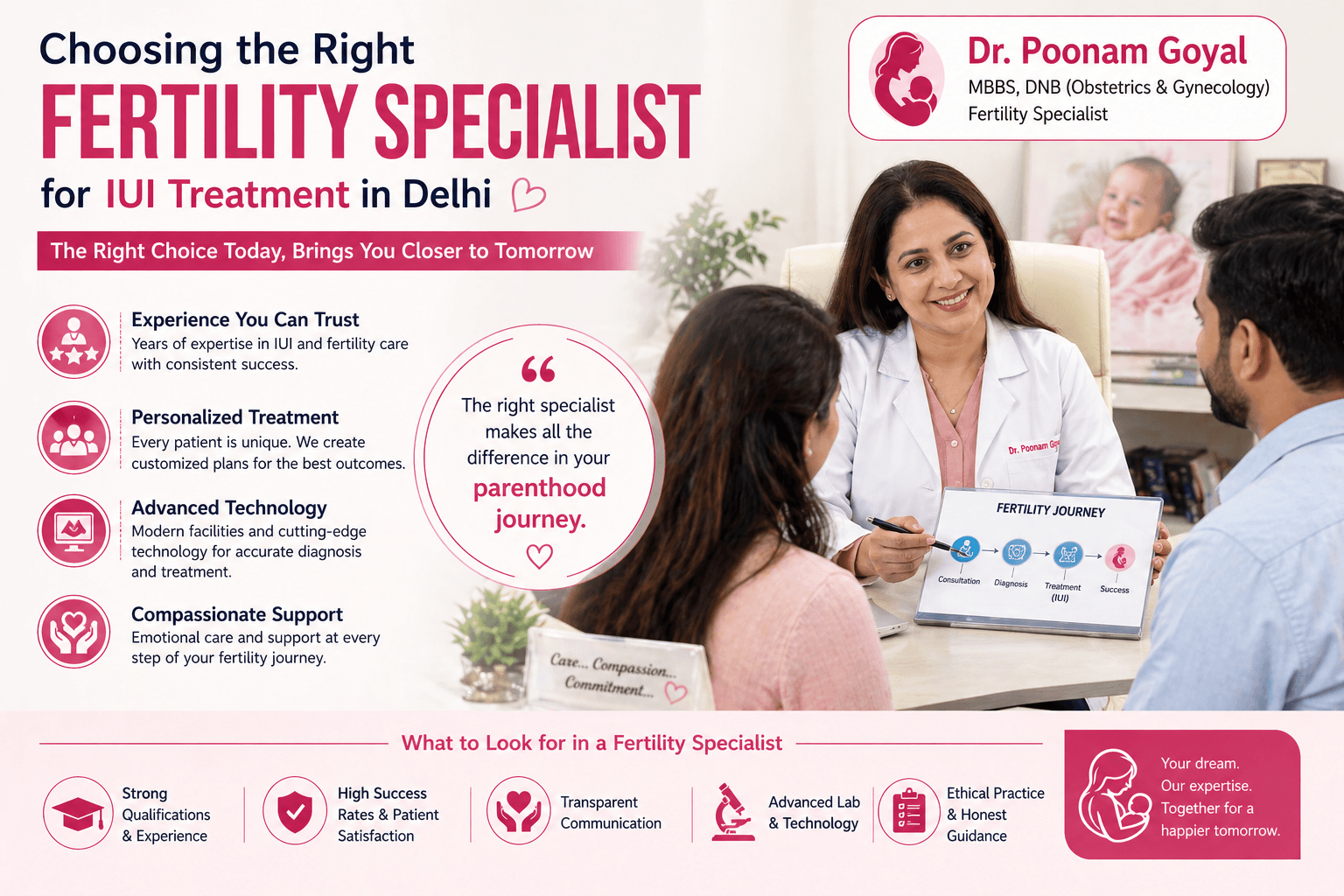 Choosing the Right Fertility Specialist for IUI Treatment in Delhi