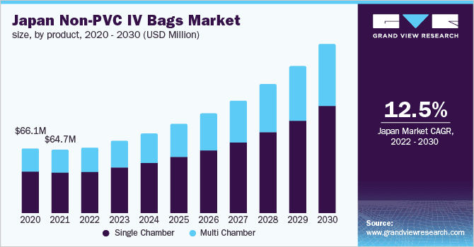 Non-Pvc Iv Bags Market Size Is Expected to Reach Usd 3.97 Billion