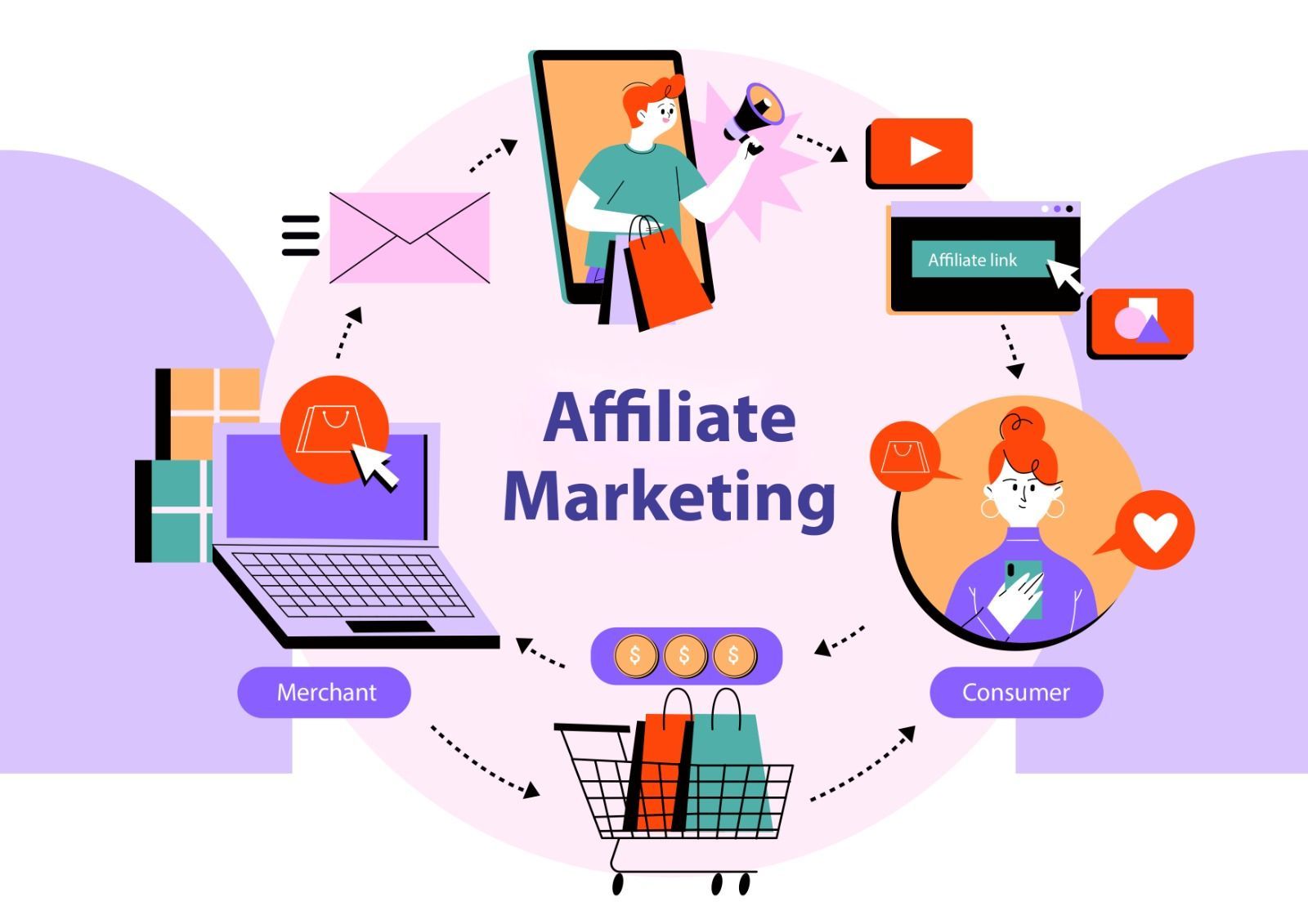Full Dept Information About the Affiliate Marketing.