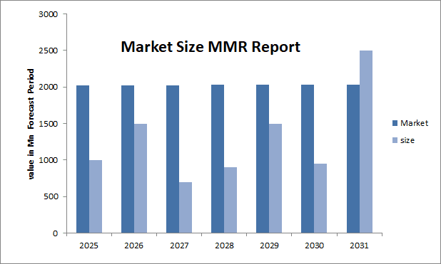 Automotive Telematics Insurance Market Share, Growth and Trend, In-depth Insights by Top Manufacturers and For