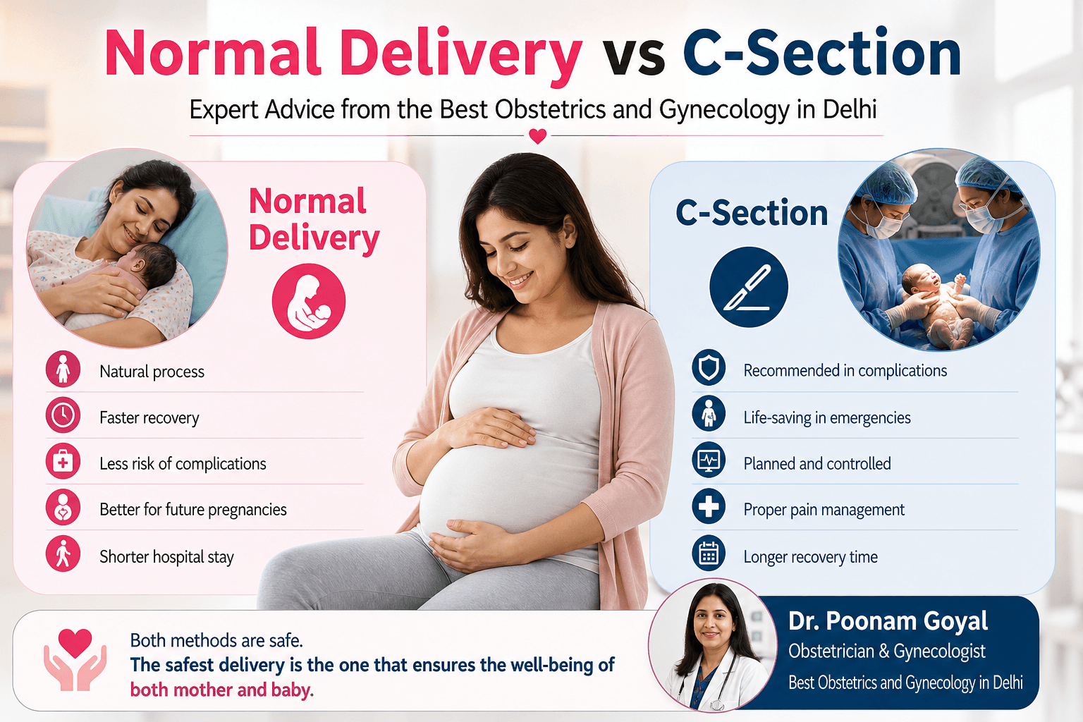 Normal delivery versus C-section comparison infographic with pregnant woman, benefits, risks, and expert medical advice overview