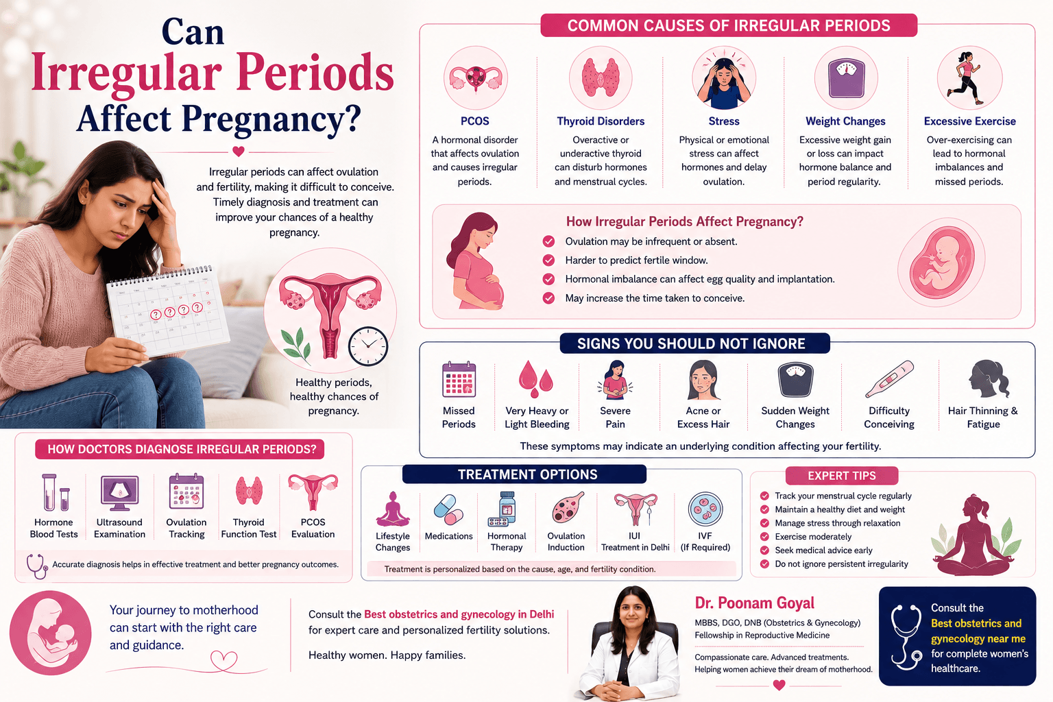 Can Irregular Periods Affect Pregnancy?