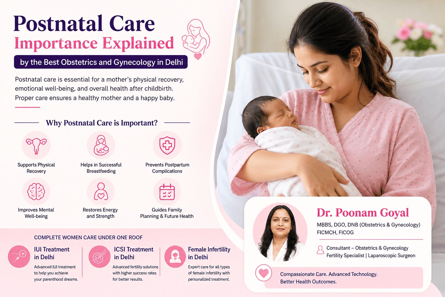 Mother holding newborn illustrating postnatal care importance with Dr Poonam Goyal expert gynecology guidance services.