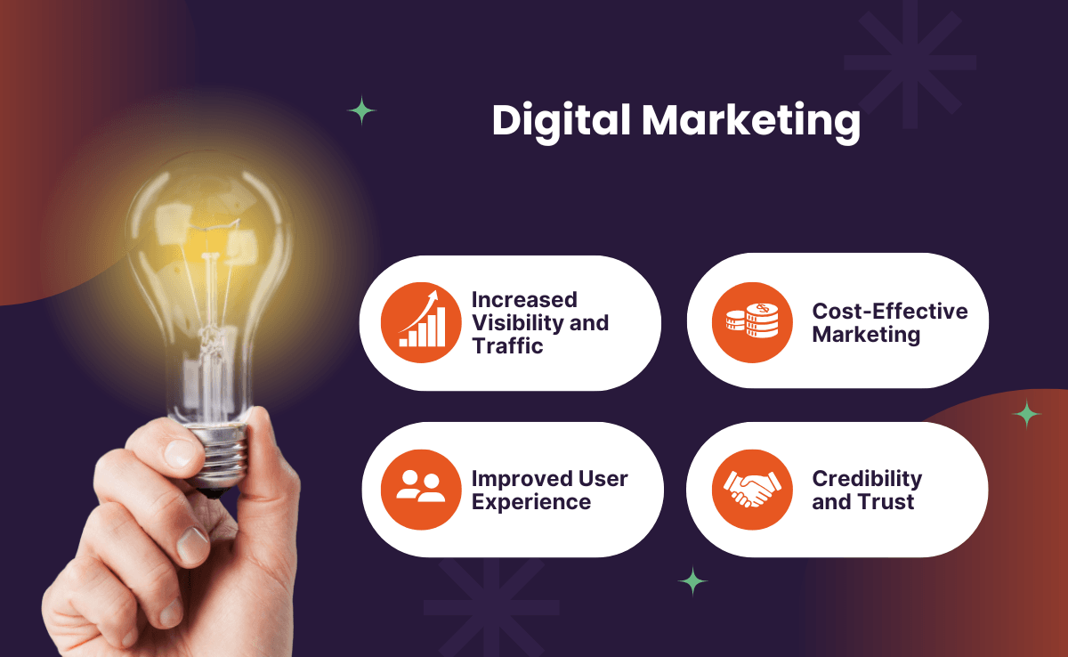 Meid Media: Driving Business Growth with Smart Digital Marketing Solutions