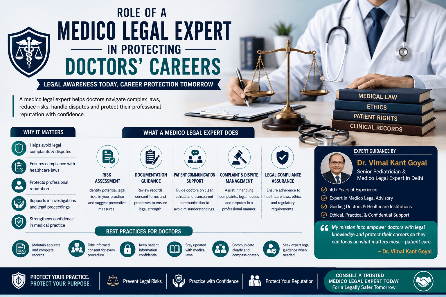 Professional medico-legal infographic showing doctor, legal symbols, compliance guidance, and career protection strategies for physicians.