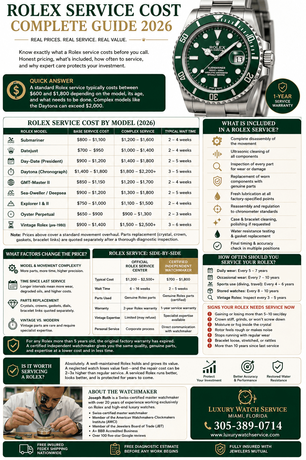 How Much Does a Rolex Service Cost? The Complete 2026 Price Guide by Model