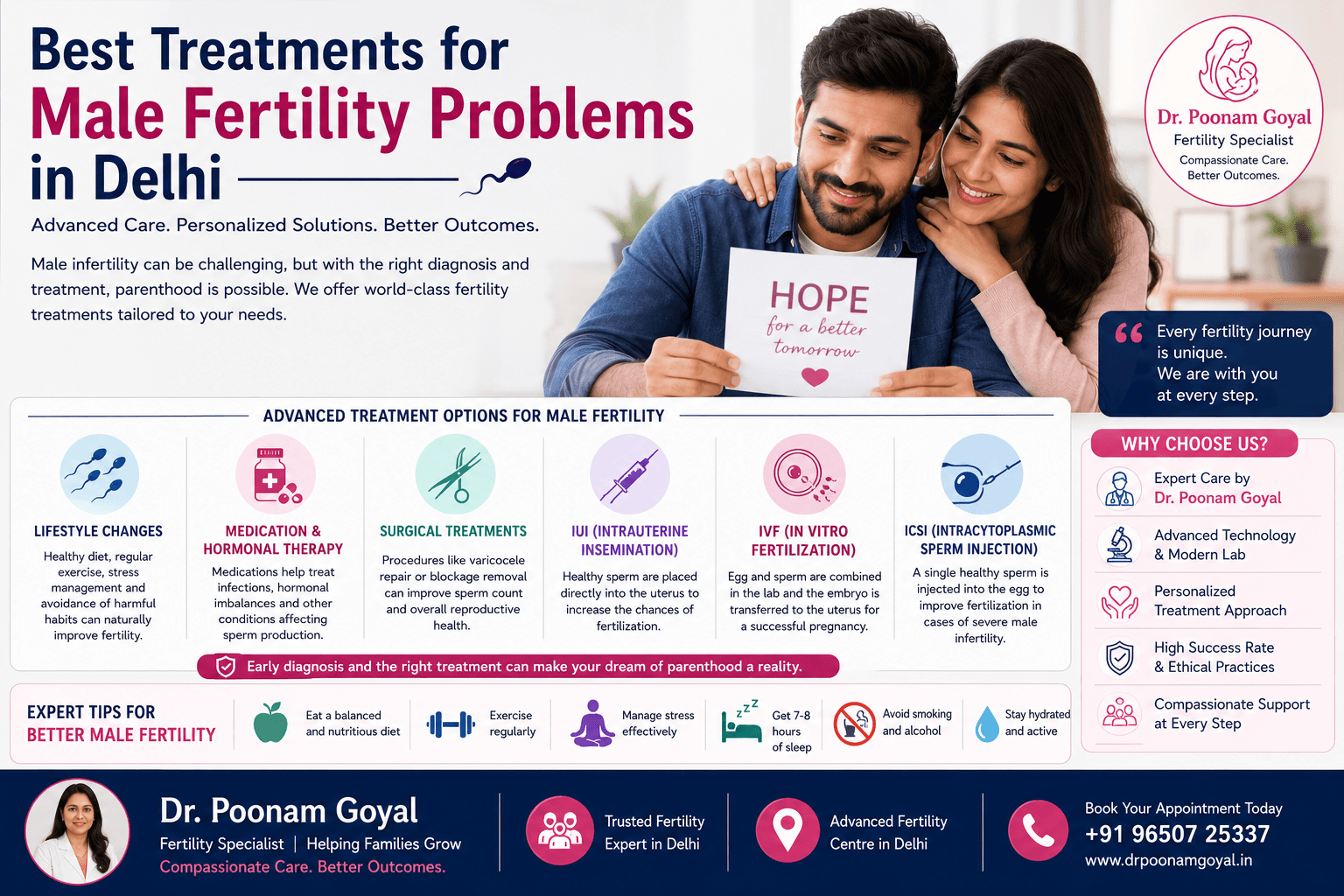 Infographic explaining advanced male fertility treatments in Delhi, including IVF, ICSI, lifestyle changes, and expert fertility care