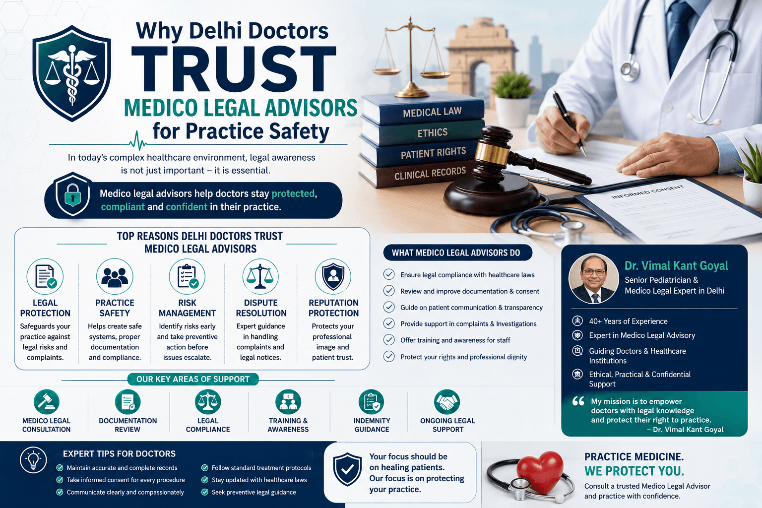 Doctor reviewing legal documents beside medical law books, symbolizing safe healthcare practice and medico-legal protection.