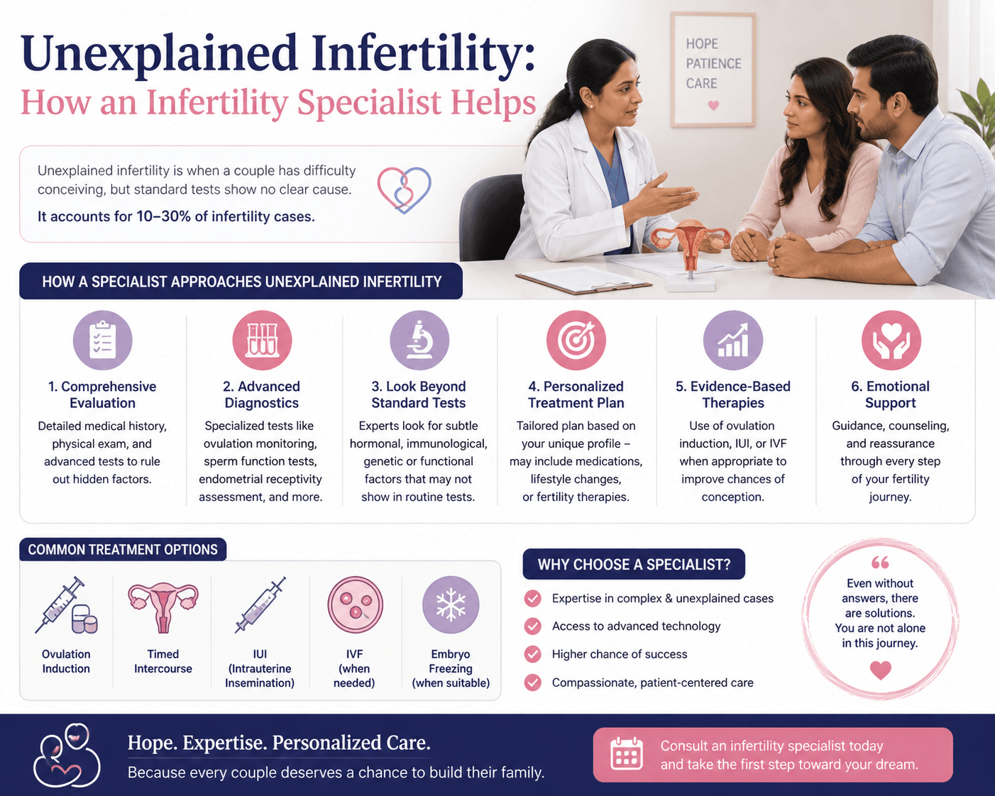 Unexplained Infertility: How an Infertility Specialist in Delhi Can Help
