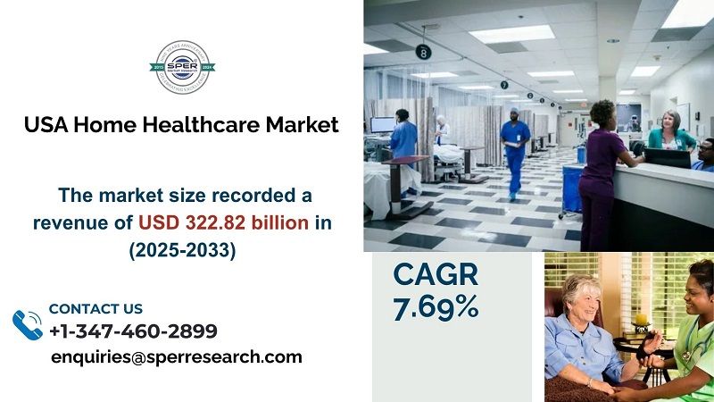 USA Home Healthcare Market Share, Trends, Revenue, Demand, , Growth Drivers, Challenges,  Analysis 2023-2033: 