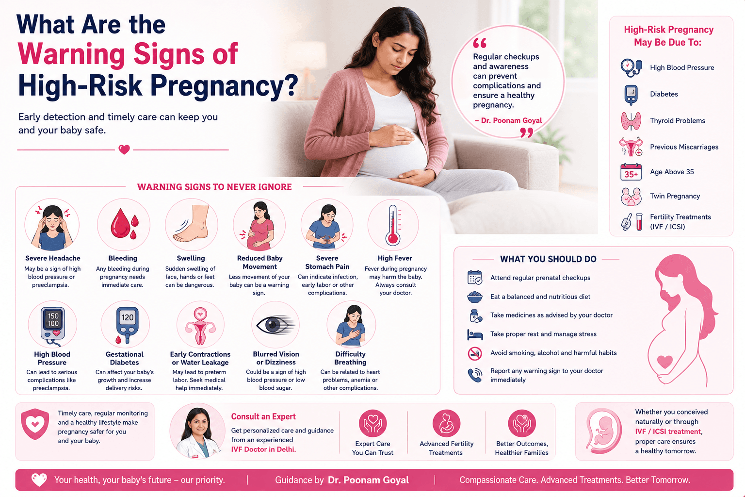 Pregnant woman showing high-risk pregnancy warning signs with medical symptoms, prenatal care, and health monitoring infographic.