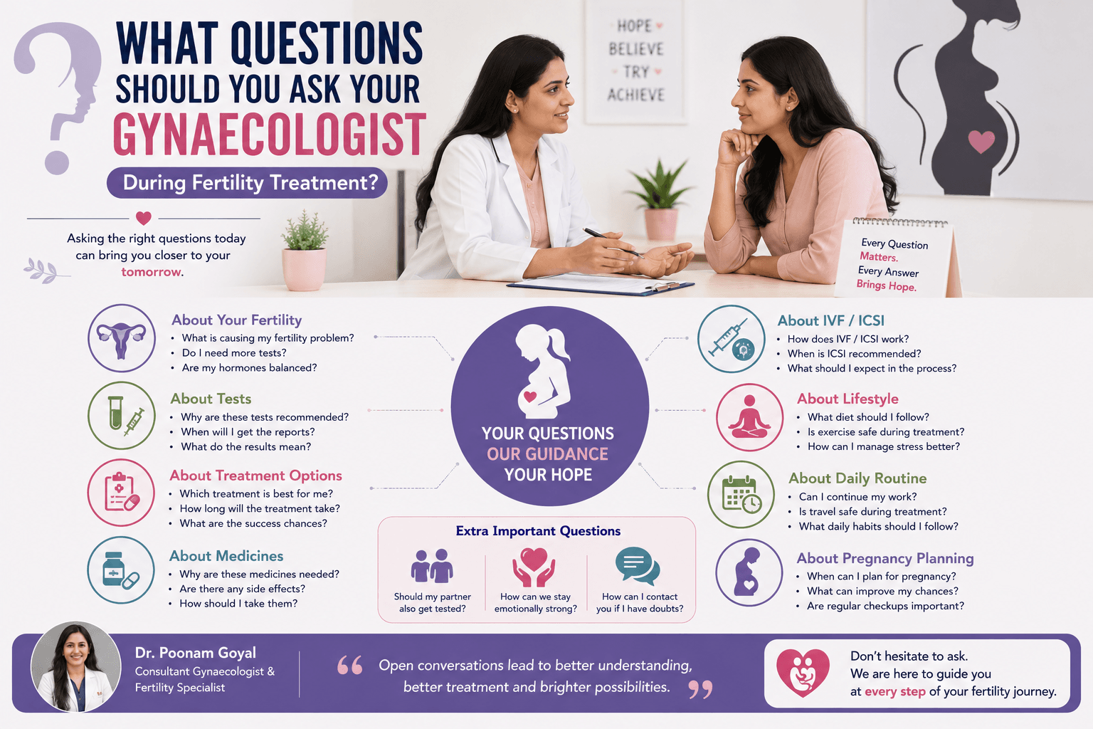 Woman discussing fertility treatment questions with gynaecologist during supportive consultation for reproductive health and pregnancy planning.