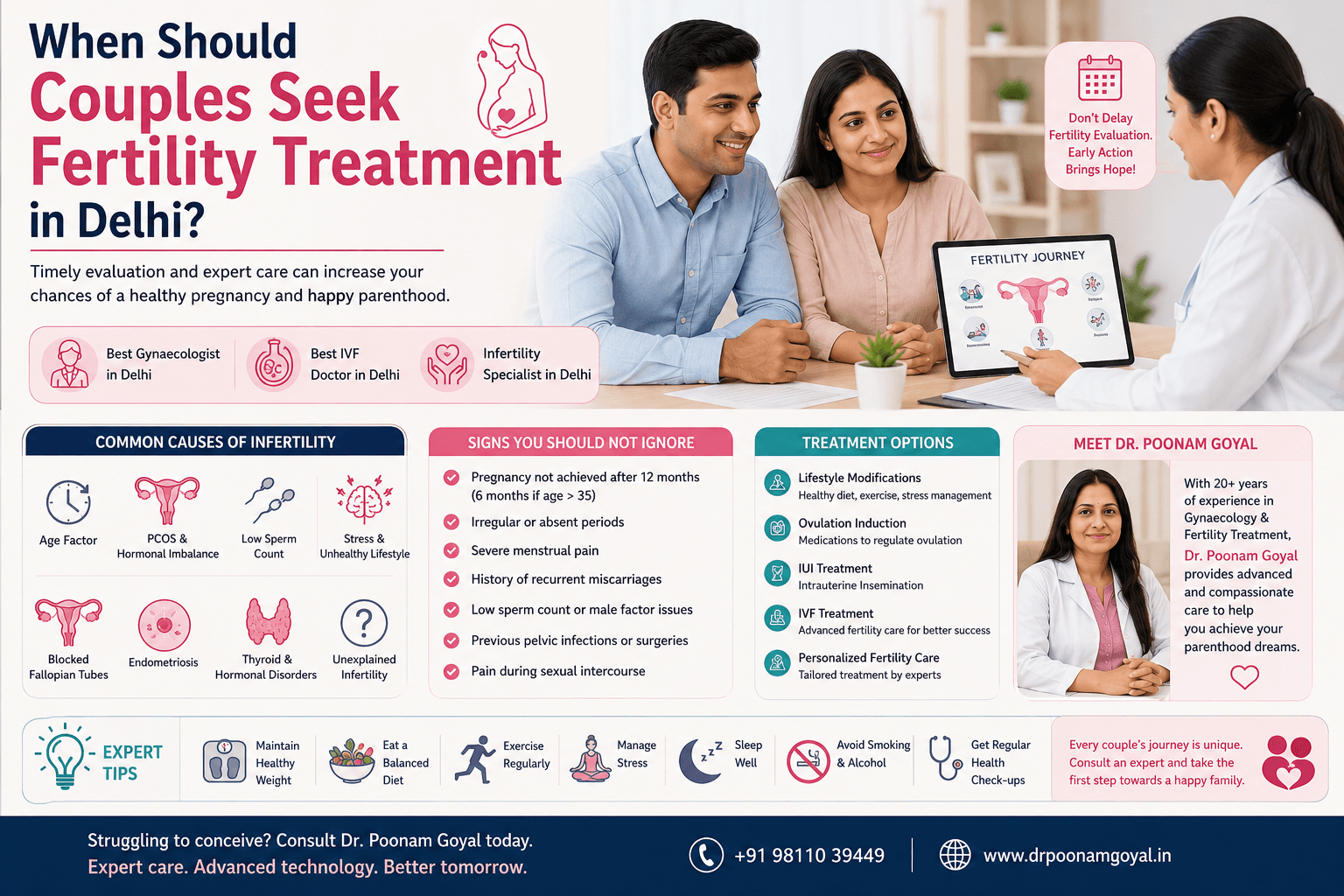 Couple consulting fertility doctor in Delhi discussing infertility causes, treatments, IVF options, and reproductive health guidance