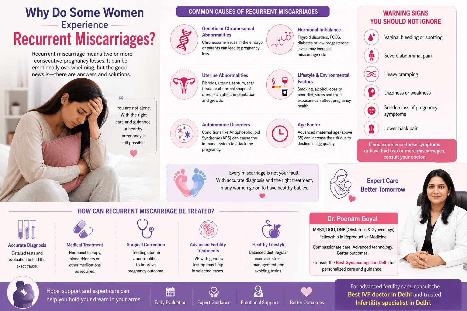 Woman experiencing recurrent miscarriage symptoms with causes, warning signs, treatments, and fertility care infographic illustration.