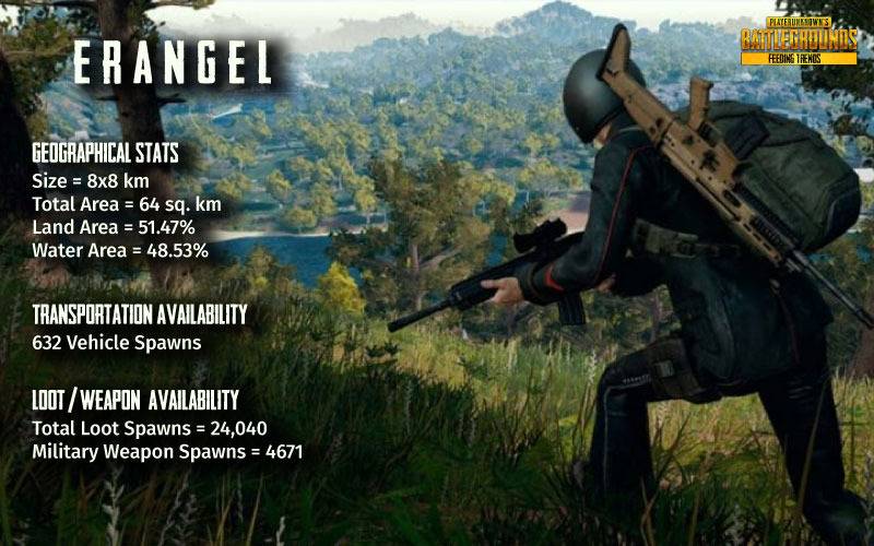 Playerunknown's Battleground, pubg, pubg mobile, pubg tricks, pubg maps, sanhok, erangel, miramar, scope, best selling game 2018, gamers point, pubg techniques, pubg experts, weapons, pubg weapons, pubg vehicles, feeding trends, trending, UMP9, Vector, S12K, AKM, AUG, Beryl M762, Groza, M16A4, M416, QBZ, SCAR-L, DP-28, M249, AWM, Kar98k, M24, Mini14, Mk14, QBU, SKS, SLR, Crossbow, pubg swag, pubg stats, pubg live, real time game, chicken dinner, nugget dinner, solo, duo, squad, FTT, Europe, Asia, Server, India, China, South Korea, Russia, Gold, Platinum, Bronze, Diamond, Silver, Level, Clan, Crew, PUBG Wallpapers, Wallpapers, Mobile Cover Images