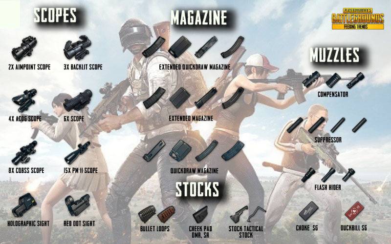 Playerunknown's Battleground, pubg, pubg mobile, pubg tricks, pubg maps, sanhok, erangel, miramar, scope, best selling game 2018, gamers point, pubg techniques, pubg experts, weapons, pubg weapons, pubg vehicles, feeding trends, trending, UMP9, Vector, S12K, AKM, AUG, Beryl M762, Groza, M16A4, M416, QBZ, SCAR-L, DP-28, M249, AWM, Kar98k, M24, Mini14, Mk14, QBU, SKS, SLR, Crossbow, pubg swag, pubg stats, pubg live, real time game, chicken dinner, nugget dinner, solo, duo, squad, FTT, Europe, Asia, Server, India, China, South Korea, Russia, Gold, Platinum, Bronze, Diamond, Silver, Level, Clan, Crew, PUBG Wallpapers, Wallpapers, Mobile Cover Images