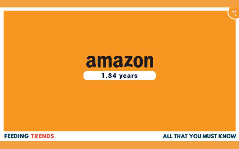 technology, business, companies, human resource management, employee working days in various big companies, employees tenures in big companies, how many years an employee works in Facebook,  how many years an employee works in twitter,  how many years an employee works in oracle,  how many years an employee works in uber,  how many years an employee works in snapchat, human resource management in big companies, average working span of employees, feeding trendTech, Techies, Top Companies, Technology, Business, Top technological companies, Organizations, Human Resources, Employees in Big companies, Why employees leave a company, Employees tenure in a company, Working tenure in Facebook, Working tenure in Google, Working tenure in Uber, Working Tenure in Oracle, Working tenure in Amazon, Working tenure in Apple, Working tenure in Twitter, Working tenure in Microsoft, Working tenure in Airbnb, Working tenure in Snapchat, Feeding trends