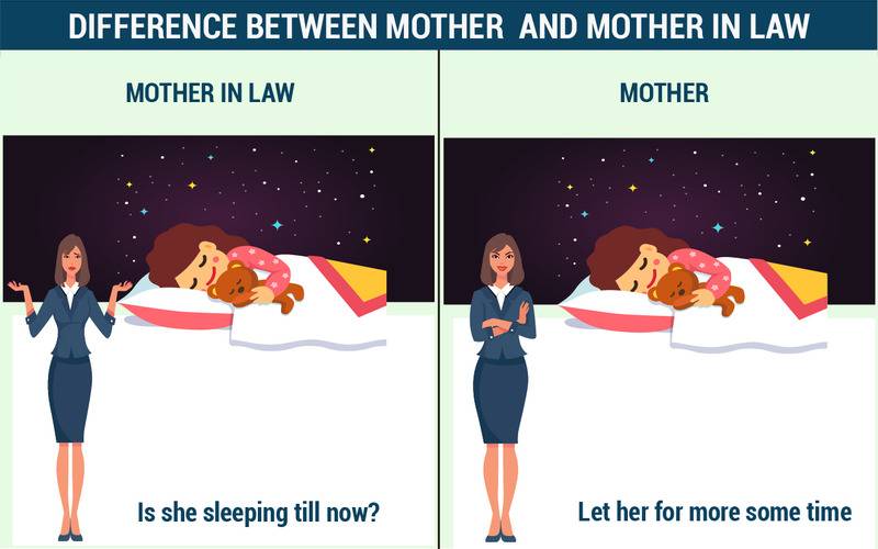 Difference between mom and mother in law,lifestyle, relationship with mom, mothers, relationship with mother in law,mother-in-law meaning, mother-in-law quotes, mother-in-law daughter-in-law, mother-in-law in a sentence, mother-in-law, mother-in-law and daughter-in-law conflict