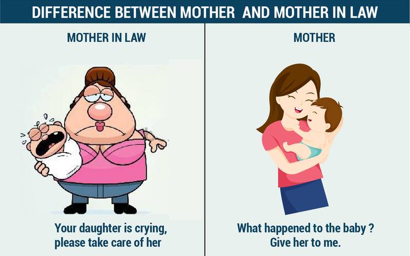 Difference between mom and mother in law,lifestyle, relationship with mom, mothers, relationship with mother in law,mother-in-law meaning, mother-in-law quotes, mother-in-law daughter-in-law, mother-in-law in a sentence, mother-in-law, mother-in-law and daughter-in-law conflict