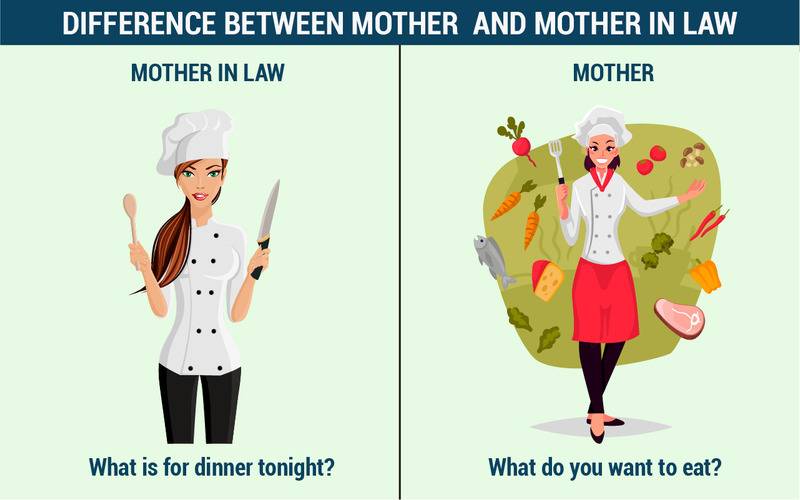 Difference between mom and mother in law,lifestyle, relationship with mom, mothers, relationship with mother in law,mother-in-law meaning, mother-in-law quotes, mother-in-law daughter-in-law, mother-in-law in a sentence, mother-in-law, mother-in-law and daughter-in-law conflict