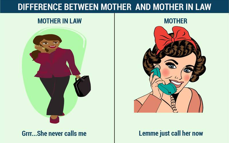 Difference between mom and mother in law,lifestyle, relationship with mom, mothers, relationship with mother in law,mother-in-law meaning, mother-in-law quotes, mother-in-law daughter-in-law, mother-in-law in a sentence, mother-in-law, mother-in-law and daughter-in-law conflict