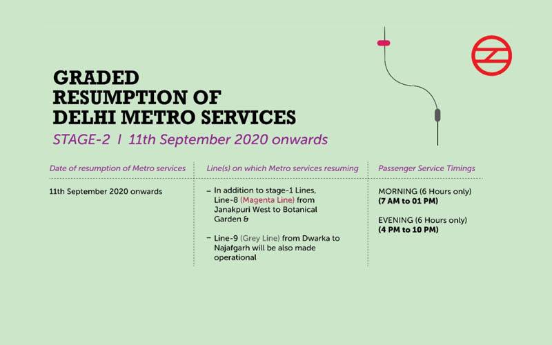 Metro train travel safety, metro travel precautions, Delhi Metro guidelines, Unlock 4 guidelines and rules for metro, Delhi Metro, Delhi Metro timings