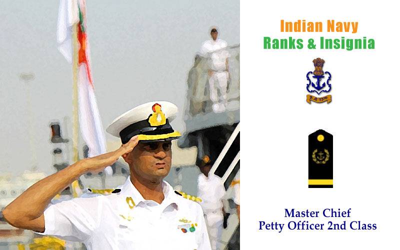 ranks in Indian navy, navy ranks, Indian navy ranks, list of navy ranks, ranks in navy with insignia, ranks and insignia, Indian navy, military ranks